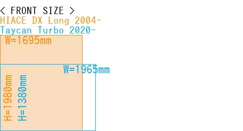 #HIACE DX Long 2004- + Taycan Turbo 2020-